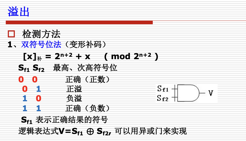 溢出检测