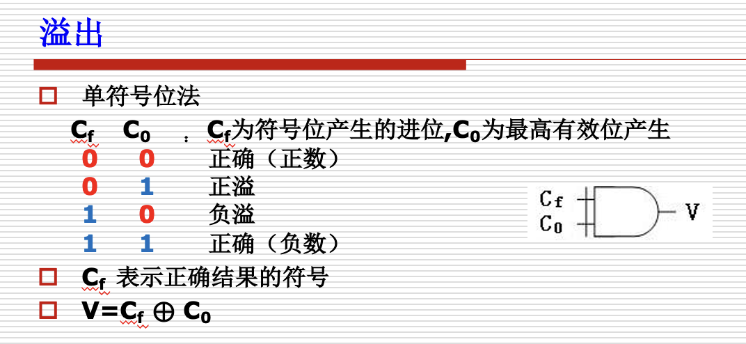 溢出检测