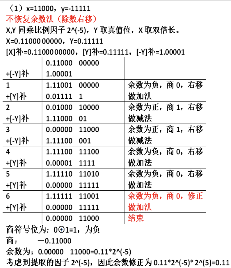 不恢复余数除法