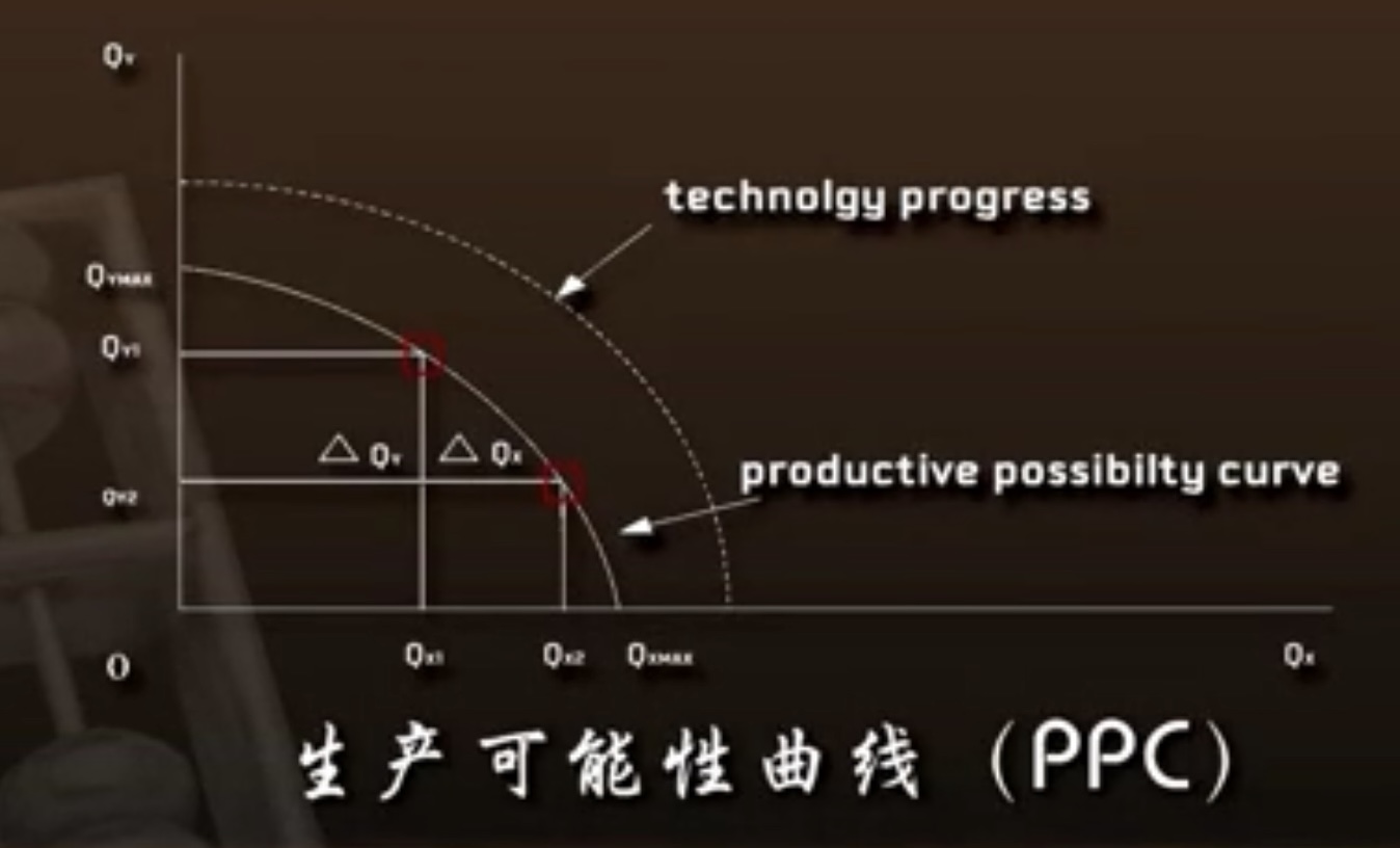 机会成本