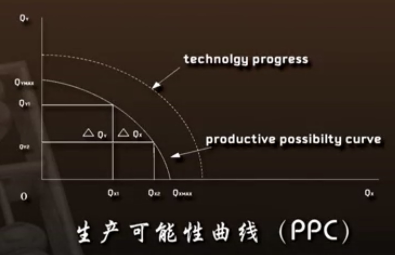 边际转换率 MRT